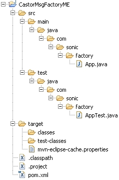 Projects structure in Eclipse