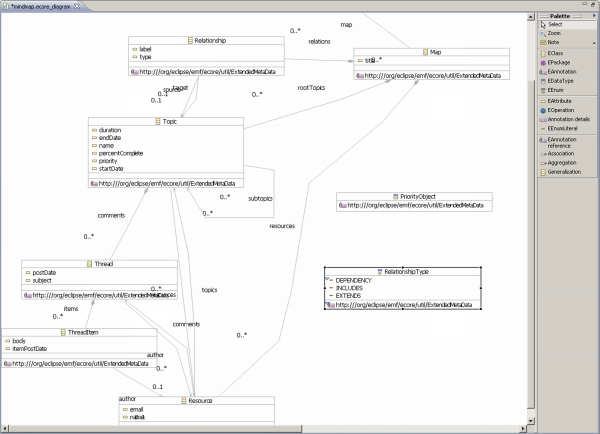 An example of an editor using GMF